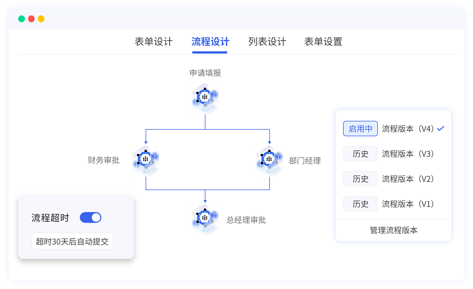 流程自动化